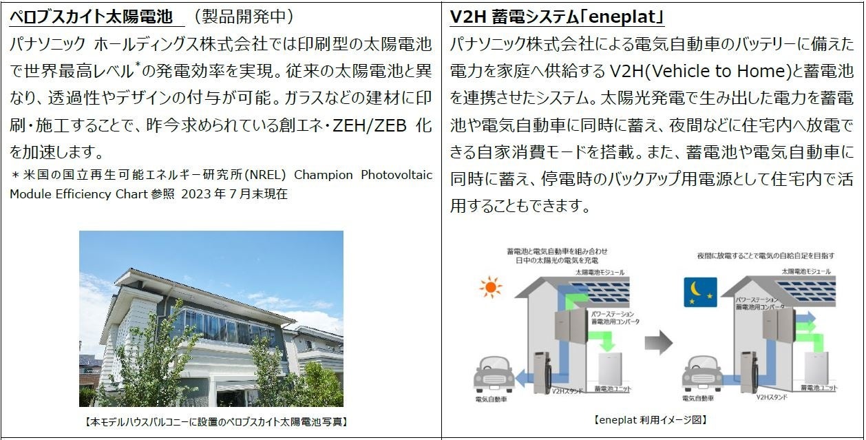 Fujisawa サスティナブル・スマートタウン内に新モデルハウス「Future Co-Creation FINECOURTⅢ」誕生のサブ画像8