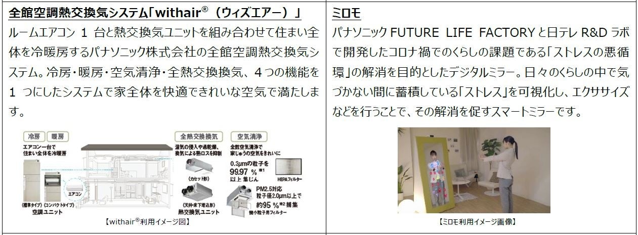 Fujisawa サスティナブル・スマートタウン内に新モデルハウス「Future Co-Creation FINECOURTⅢ」誕生のサブ画像9