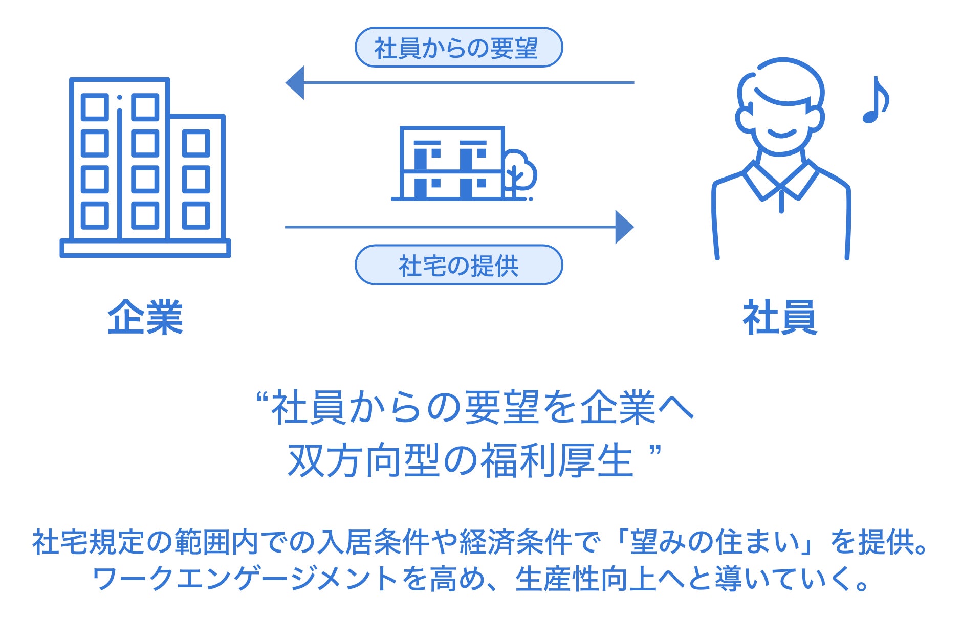 株式会社リネクサス、株式会社Mirai Nihon Venturesから資金調達を実施のサブ画像4