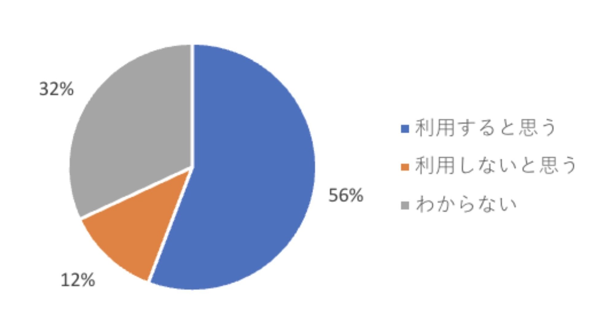 不動産売買の決め手は「手頃感」と「安心感」。仲介手数料無料サービスは88％が「知らなかった」のサブ画像9