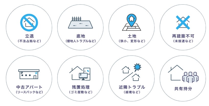 【訳アリ物件】問題解決のお知らせ（大田区下丸子・築古ビル）のサブ画像2