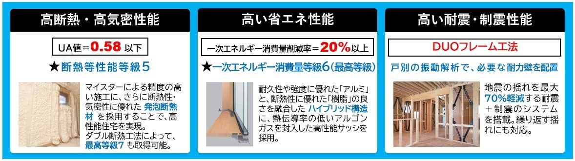 注文住宅の新モデルハウス「久喜展示場」9/9(土)にオープン！のサブ画像3