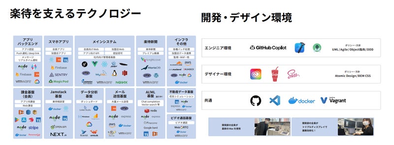 日本最大級の技術者向けイベント「PHPカンファレンス2023」に初協賛のサブ画像2