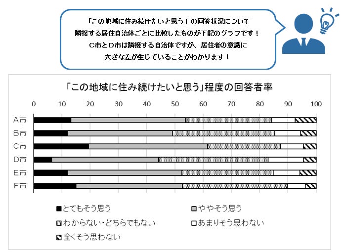 小田急沿線のライフスタイル特性が見える！価値観など１０年分の心理統計結果を無償公開　１０月１６日「小田急　地域活性データバンク」をスタートのサブ画像3