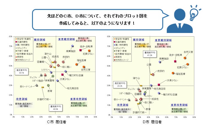 小田急沿線のライフスタイル特性が見える！価値観など１０年分の心理統計結果を無償公開　１０月１６日「小田急　地域活性データバンク」をスタートのサブ画像5