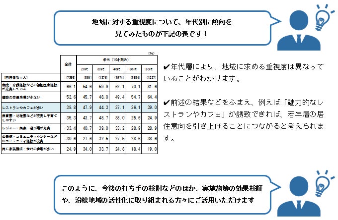 小田急沿線のライフスタイル特性が見える！価値観など１０年分の心理統計結果を無償公開　１０月１６日「小田急　地域活性データバンク」をスタートのサブ画像6