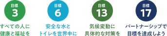 「住まいから未来へつなぐプロジェクト」と「みんなにキレイをプロジェクト」、2つの支援プロジェクト開始のサブ画像5