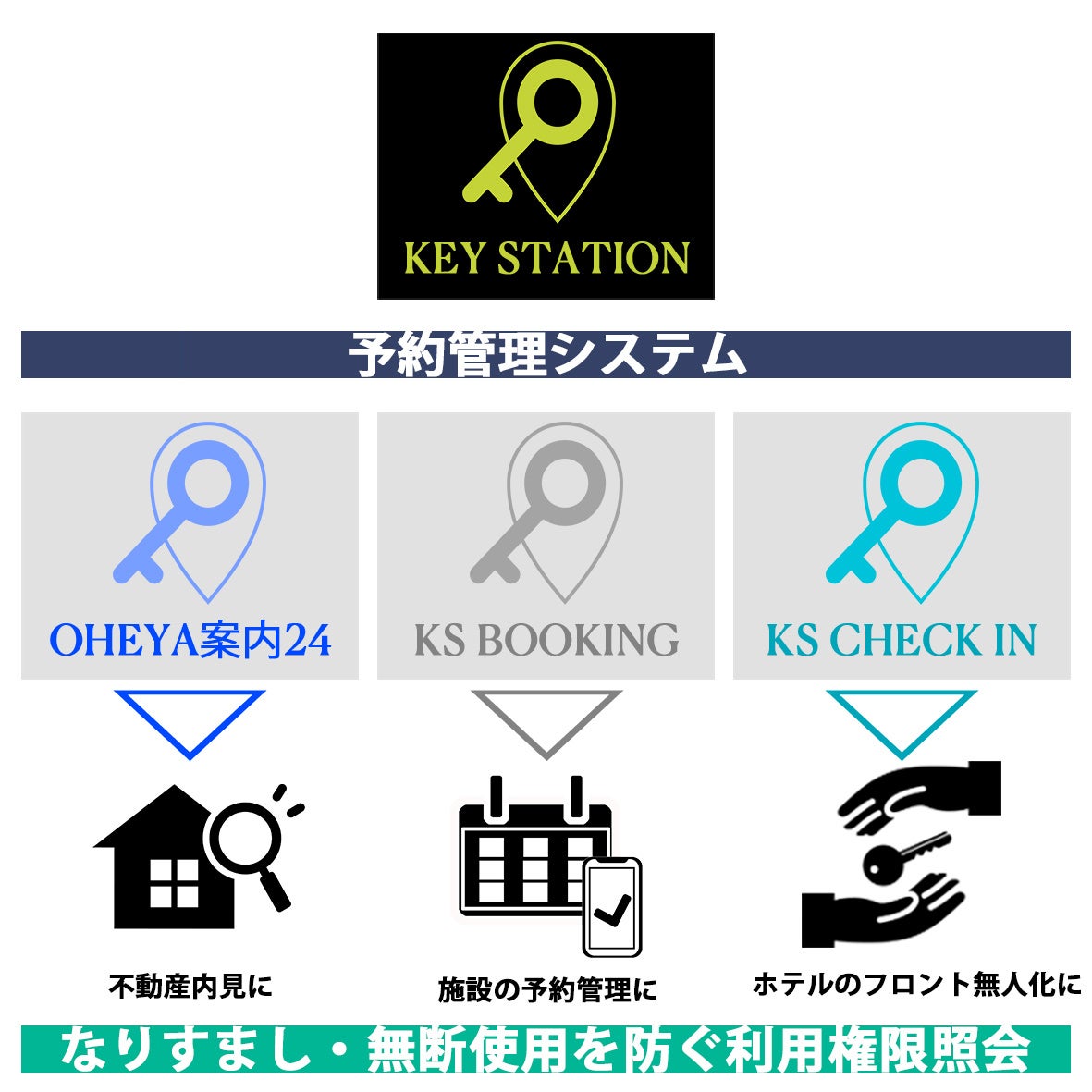 効率的な宿泊施設運営を支援するため長谷工ライブネットが開業した民泊施設にKEY STATIONを導入しましたのサブ画像2