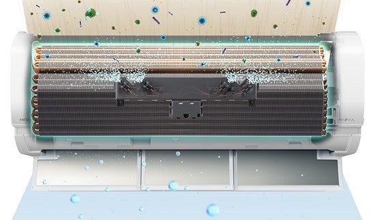 日立ルームエアコン「白くまくん」プレミアムＸシリーズを発売のサブ画像2_［図1：大量のプラズマイオンと熱交換器で汚れを捕まえる空気清浄（イメージ図）］