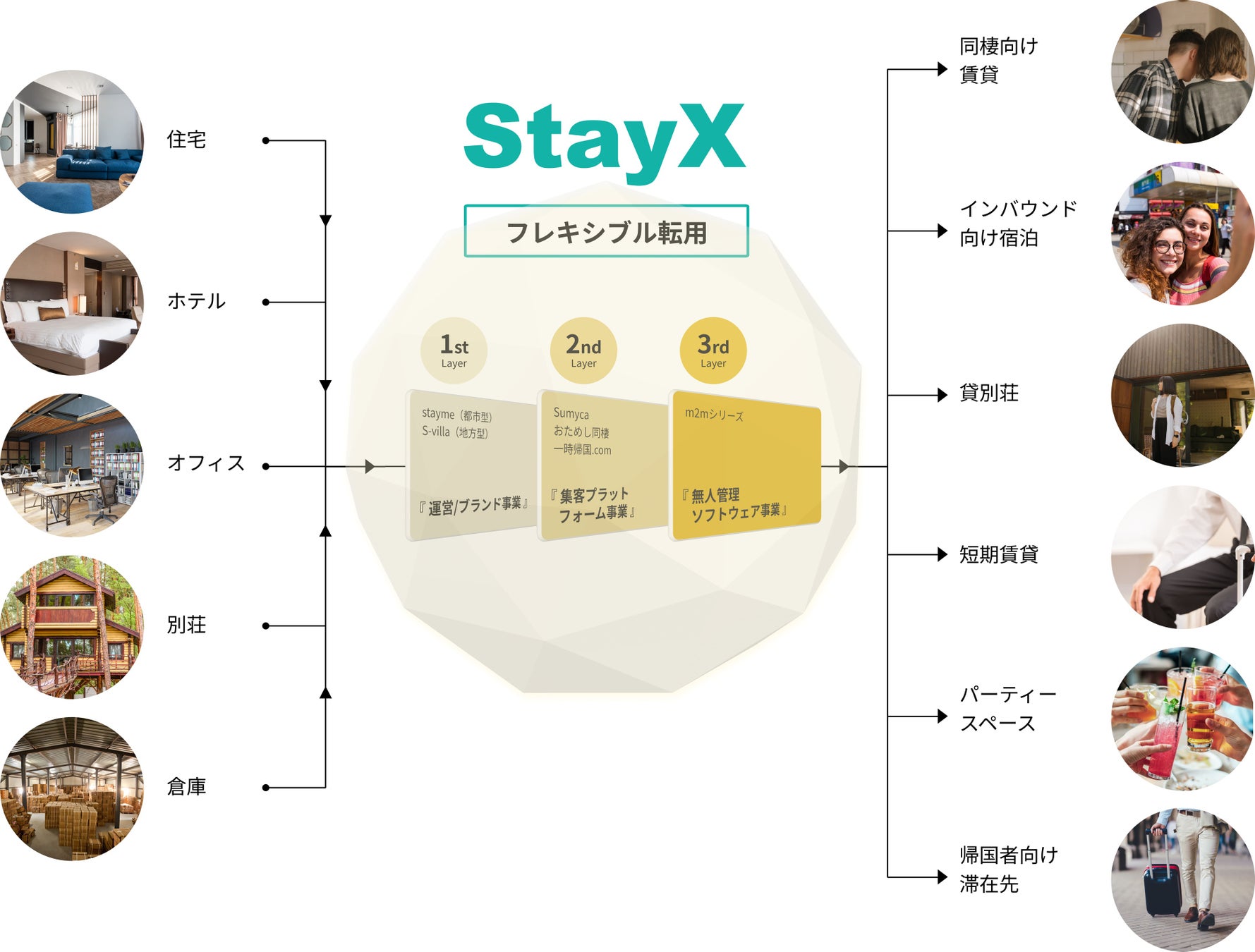【120名満員御礼】「都内レジデンスの売上を最大化！」テクノロジーを活用した次世代レジデンス運用実績一挙紹介（特別講演：Airbnb Japan）したイベントの実施報告のサブ画像4
