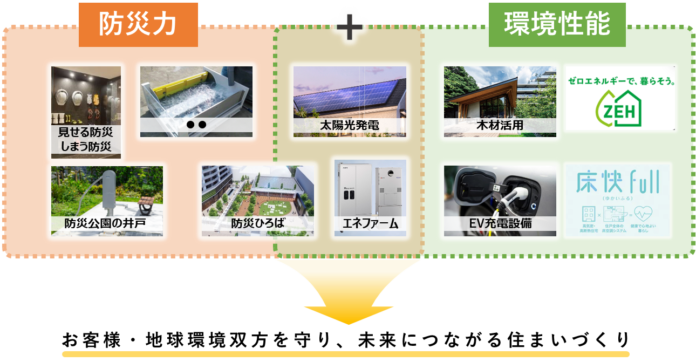 関東大震災から100年の防災月間に、災害大国・日本における住まいを見つめ直す　プラウドシリーズで「防災力」＋「環境性能」をともに高める住まいづくりを強化のメイン画像