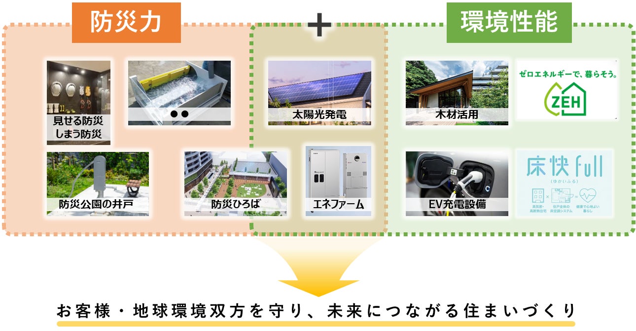 関東大震災から100年の防災月間に、災害大国・日本における住まいを見つめ直す　プラウドシリーズで「防災力」＋「環境性能」をともに高める住まいづくりを強化のサブ画像1