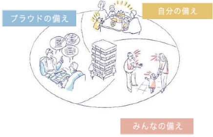関東大震災から100年の防災月間に、災害大国・日本における住まいを見つめ直す　プラウドシリーズで「防災力」＋「環境性能」をともに高める住まいづくりを強化のサブ画像2