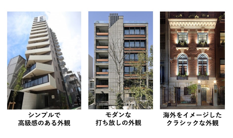 若者が賃貸の部屋探しで求める条件は？東京都に住む20代・30代546人にアンケート調査を実施のサブ画像1