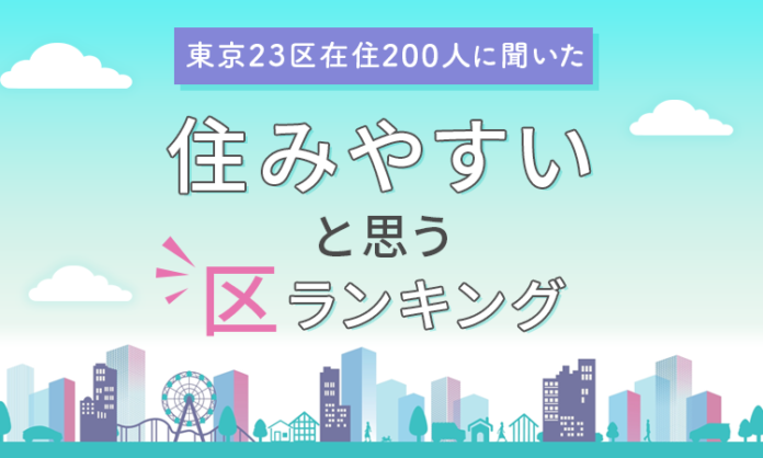 【東京23区在住200人に聞いた】住みやすいと思う区ランキング！のメイン画像