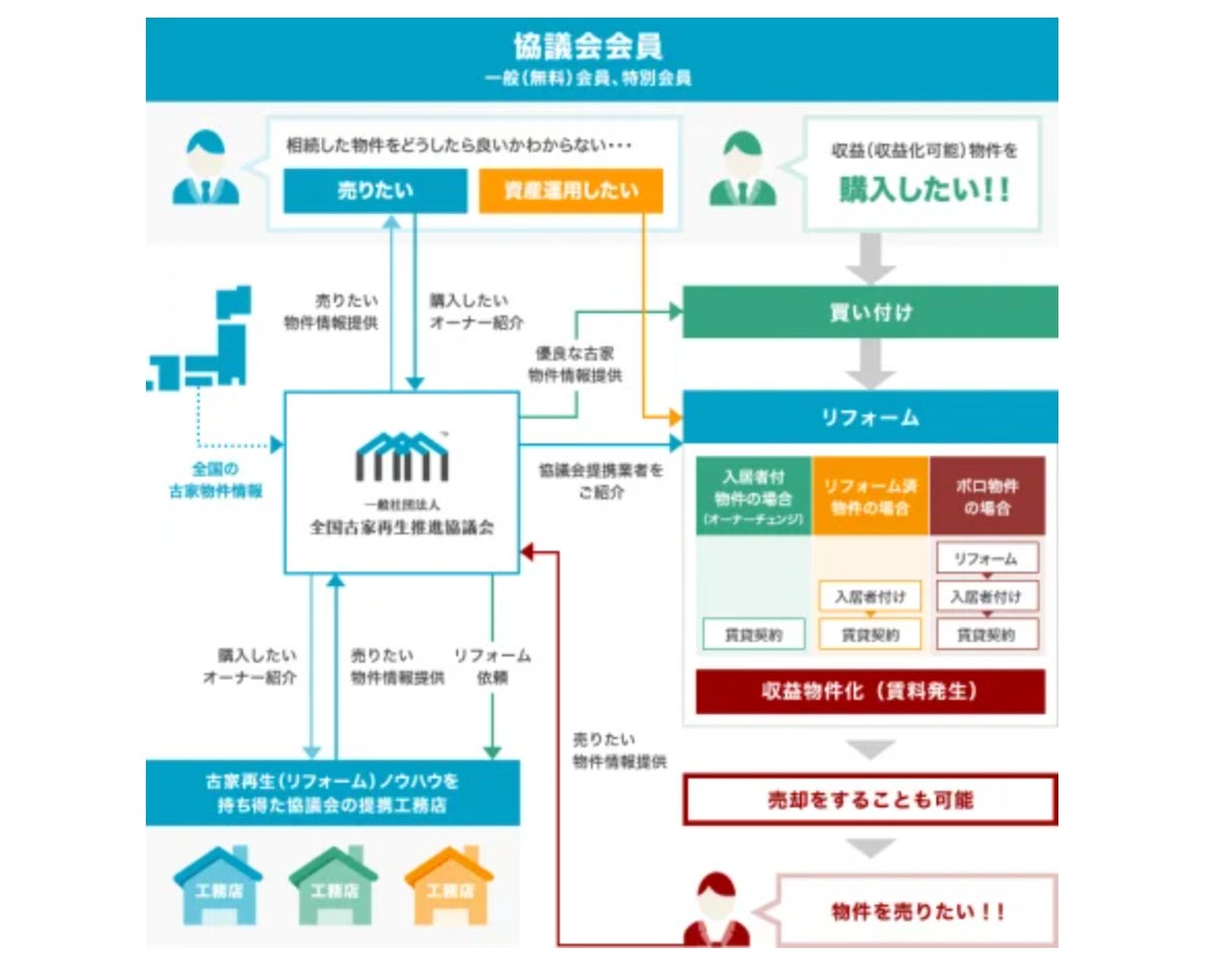 空き家投資の醍醐味「空き家・古家物件見学ツアーin埼玉北部エリア」9月23日 （土）13:00 ～開催のサブ画像6