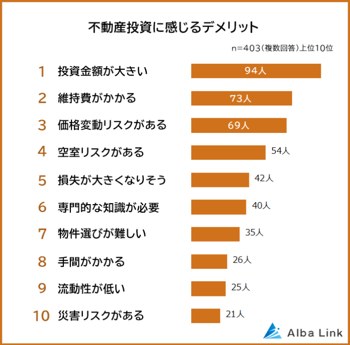 【不動産投資のイメージに関する意識調査】男女500人アンケート調査のメイン画像