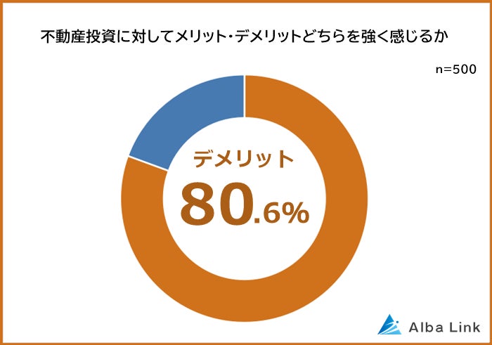 【不動産投資のイメージに関する意識調査】男女500人アンケート調査のサブ画像1