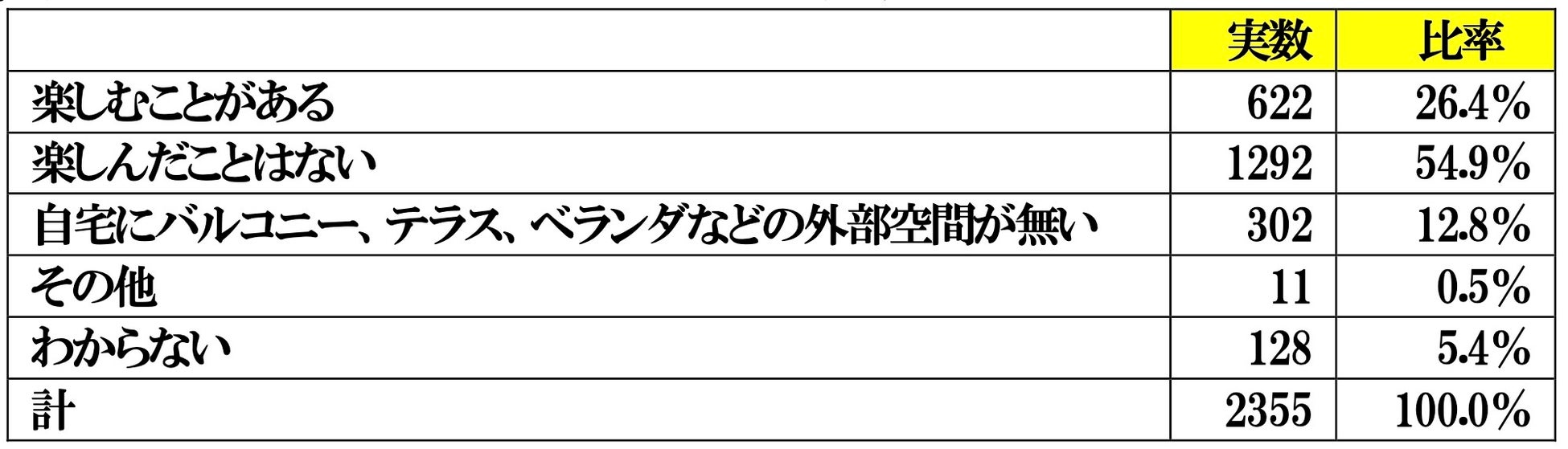 自宅のアウトドアリビングに関する調査報告書のサブ画像4