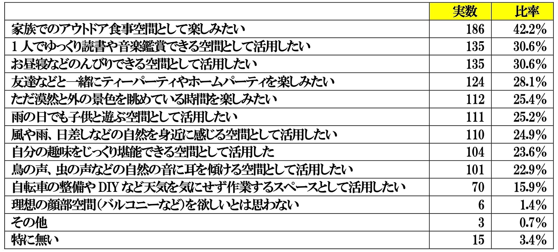 自宅のアウトドアリビングに関する調査報告書のサブ画像6