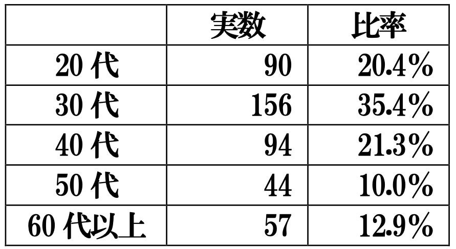 自宅のアウトドアリビングに関する調査報告書のサブ画像8