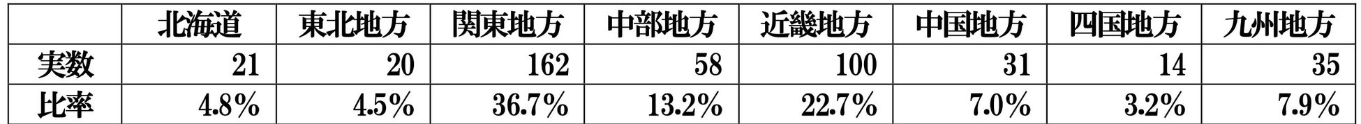 自宅のアウトドアリビングに関する調査報告書のサブ画像9