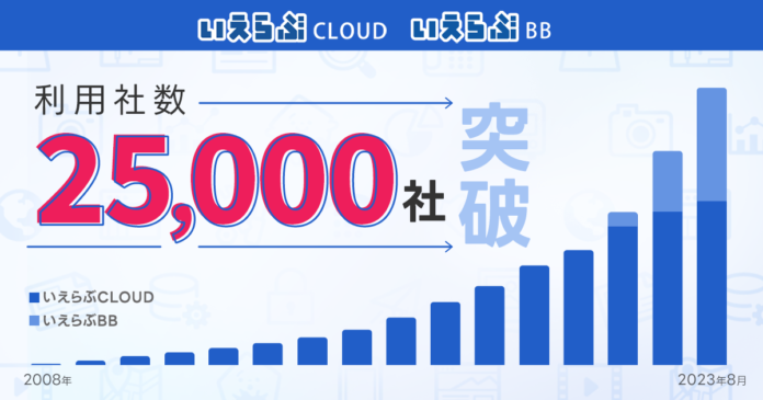 不動産業界向けバーティカルSaaS「いえらぶCLOUD」「いえらぶBB」の利用社数が25,000社を突破！のメイン画像