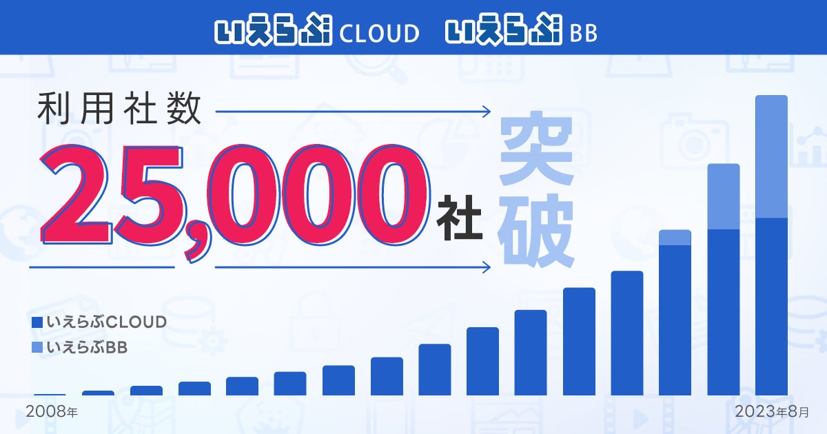 不動産業界向けバーティカルSaaS「いえらぶCLOUD」「いえらぶBB」の利用社数が25,000社を突破！のサブ画像1