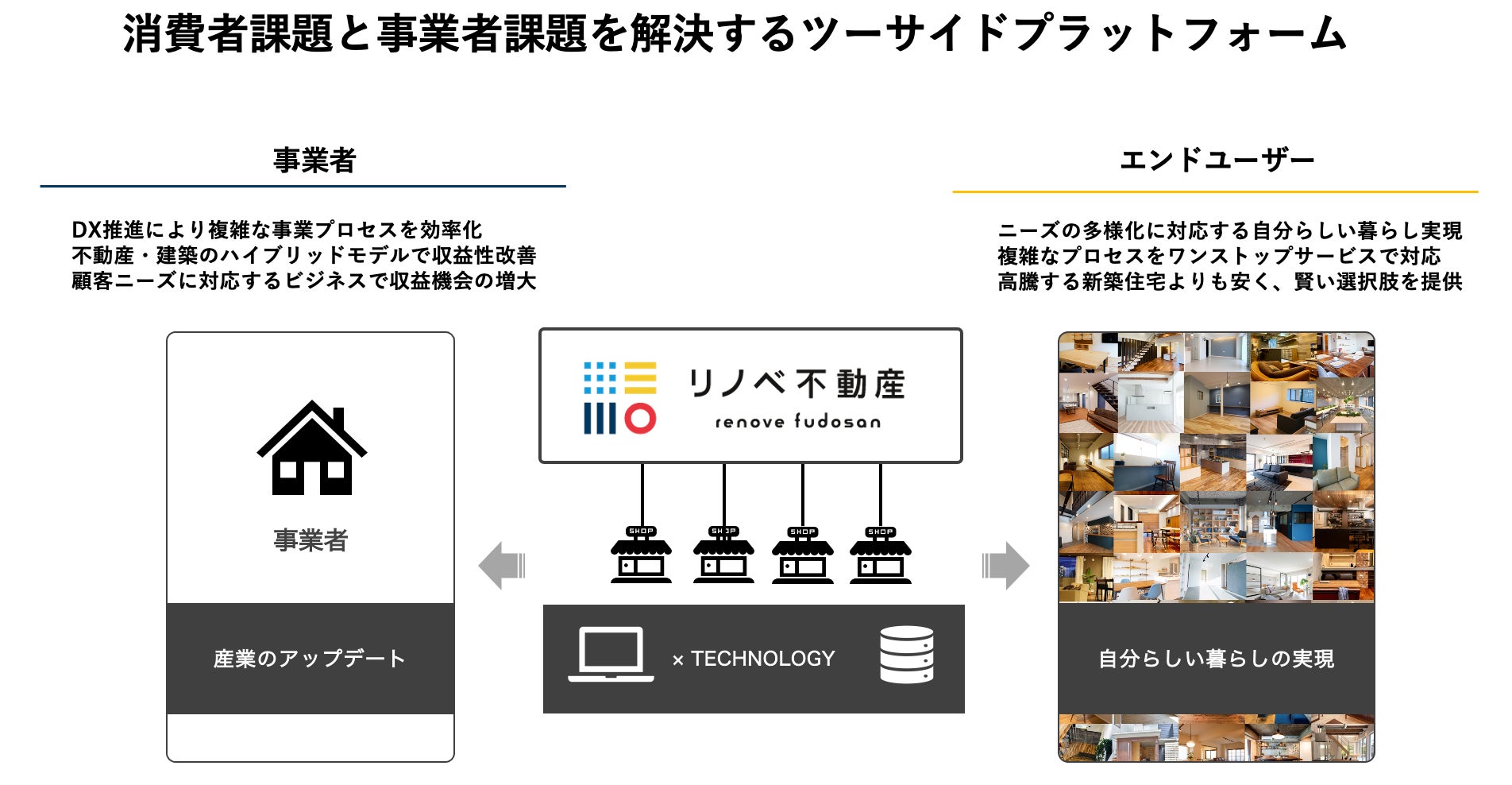 不動産・建築業界特化統合型クラウド業務基幹システム「リノベ不動産 cloud」がIT導⼊補助⾦対象ツールに認定のサブ画像2