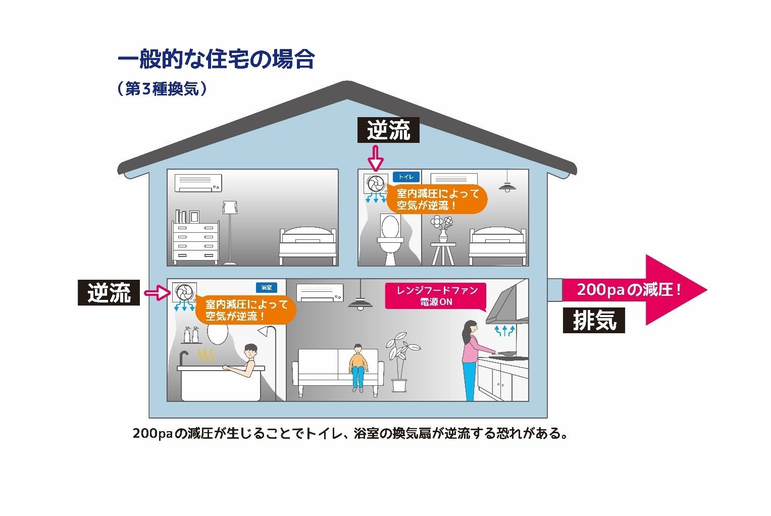 北陸初！住宅を「家学」した、新しい形の⾼性能モデルハウスがTOSUMO建築設計から誕⽣のサブ画像7