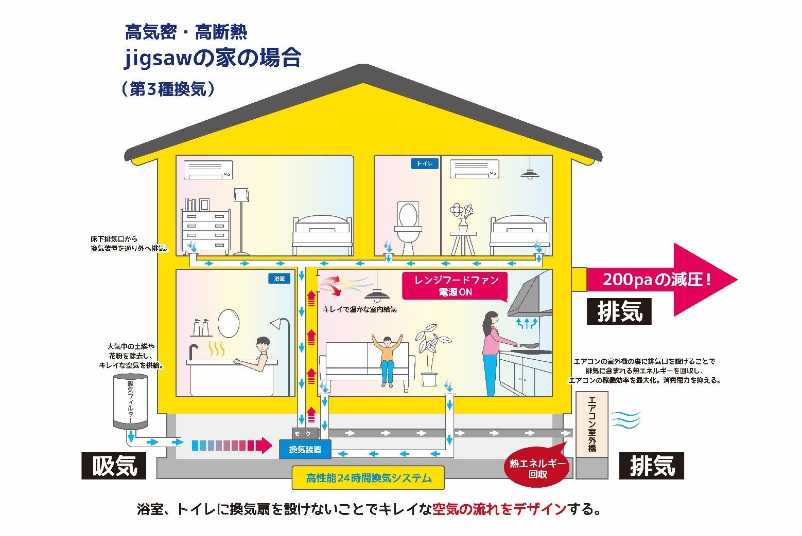 北陸初！住宅を「家学」した、新しい形の⾼性能モデルハウスがTOSUMO建築設計から誕⽣のサブ画像8