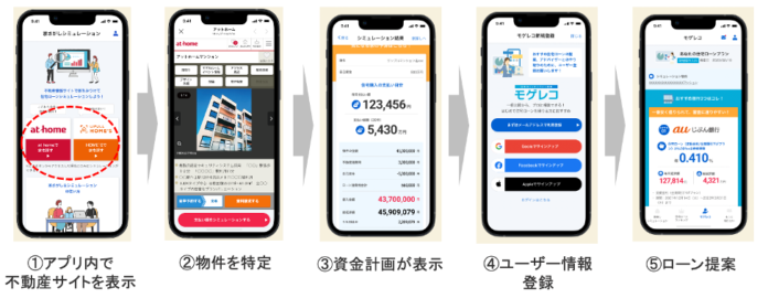 住宅ローン比較サービス「モゲチェック」、アプリを開始日本初※の物件探しと住宅ローン選びが同時にできる新機能提供のメイン画像