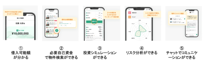不動産投資サービス「INVASE」必要自己資金から物件検索できる日本初の新機能搭載のメイン画像