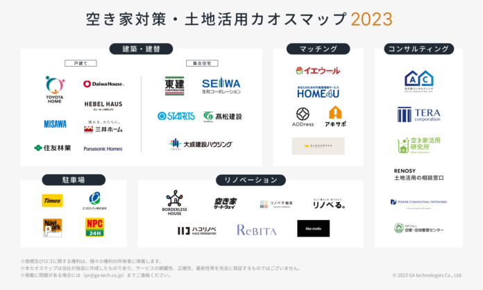 RENOSY 土地活用の相談窓口、「空き家対策・土地活用カオスマップ 2023」を公開のメイン画像