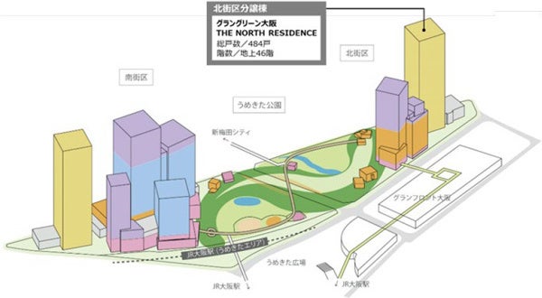 うめきた2期地区開発事業「グラングリーン大阪」初の分譲マンション誕生 販売概要決定「グラングリーン大阪 THE NORTH RESIDENCE」のサブ画像6