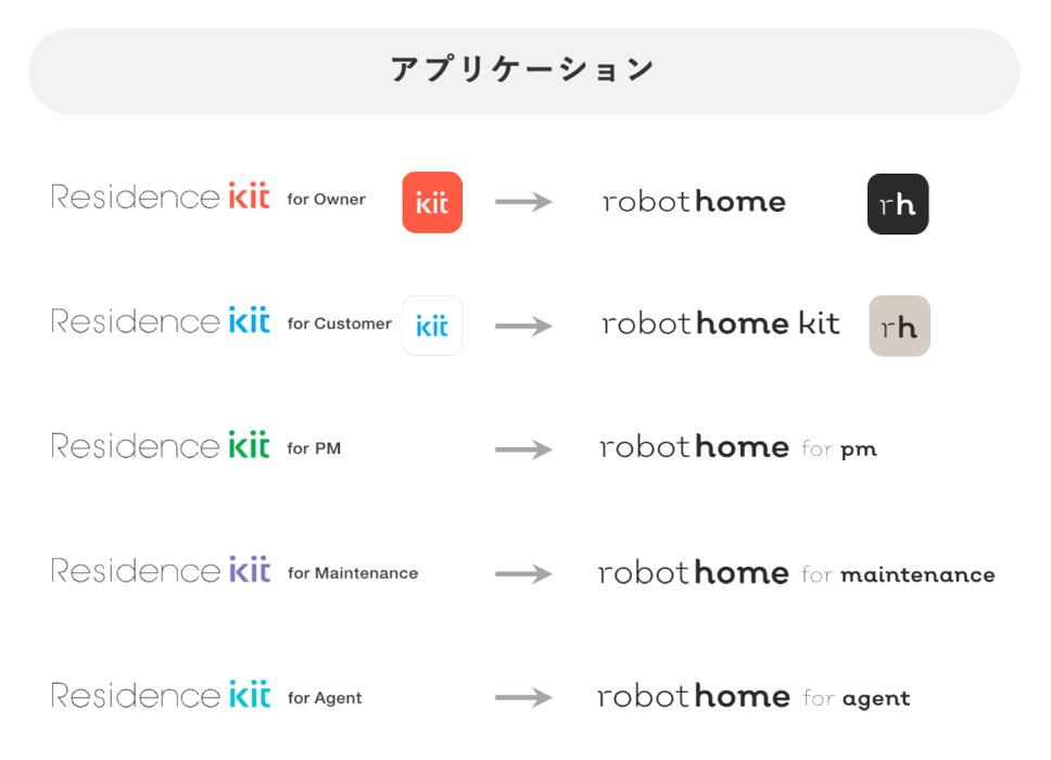 Robot Homeがコーポレートロゴをリニューアルのサブ画像2