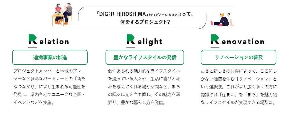 リノベる、広島県が推進する官民連携プロジェクト「DIG:R HIROSHIMA」のプロジェクトメンバーへのサブ画像2