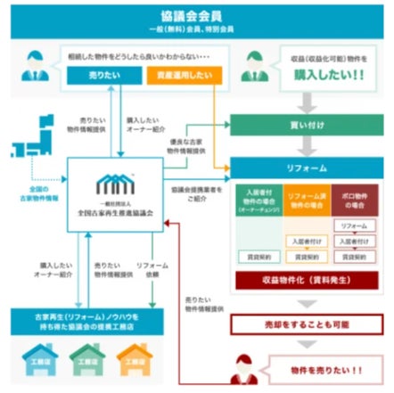 先着順｜岡山倉敷エリア｜10月28日開催 【リアル開催】空き家・古家物件見学ツアーのサブ画像6