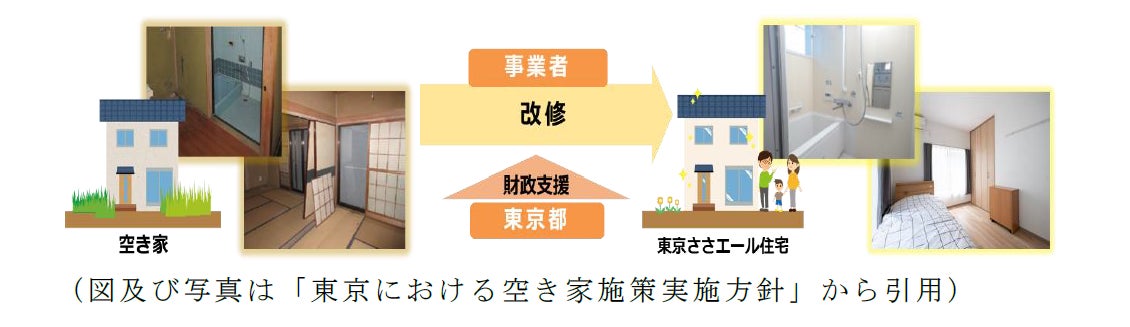 令和５年度 政策課題解決型空き家活用支援事業の事業者を募集します！（第２回・第３回）のサブ画像2