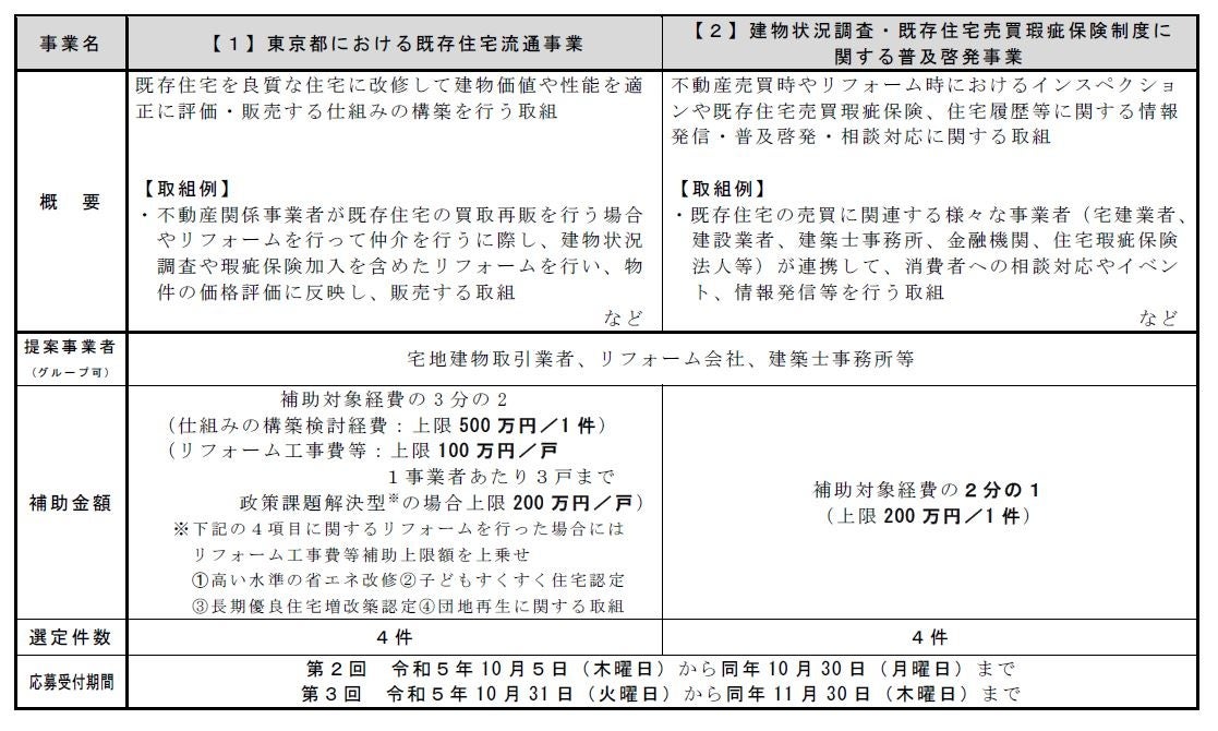 令和５年度 既存住宅流通促進民間支援事業の事業者を募集します！（第２回・第３回）のサブ画像2