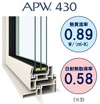 高性能トリプルガラス樹脂窓「APW 430」2024年4月で発売から10周年　高断熱かつ高日射熱取得のトリプルガラス仕様を追加のサブ画像2