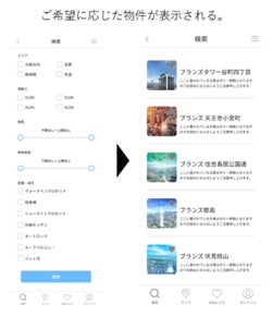 関西圏で展開する「BRANZ（ブランズ）」の商談をデジタル活用で便利に仮想合同サロン「BRANZ e’Salon」開設のサブ画像4_検索機能 イメージ