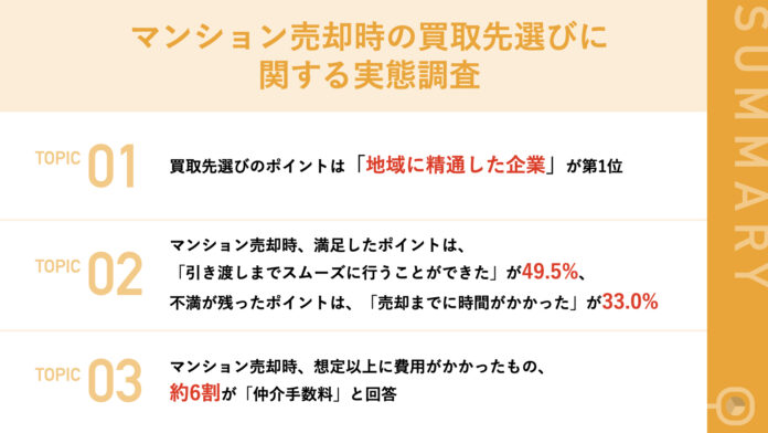 【マンション売却経験者109名に調査】買取先選びのポイントは「地域に精通した企業」が第1位！売却で損する人・得する人の違いとは？のメイン画像