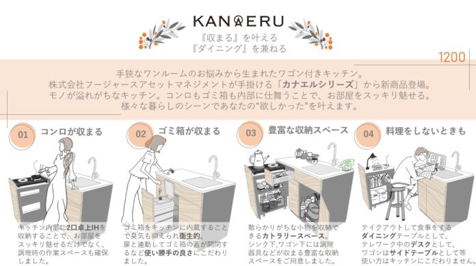 フージャースの新築賃貸レジデンスが、欲しかった暮らしを-兼ねる-ことで暮らしやすさを-叶える-ものづくりコンセプト「KANaERU SERIES」「KANaERU KITCHEN」を商標登録のメイン画像