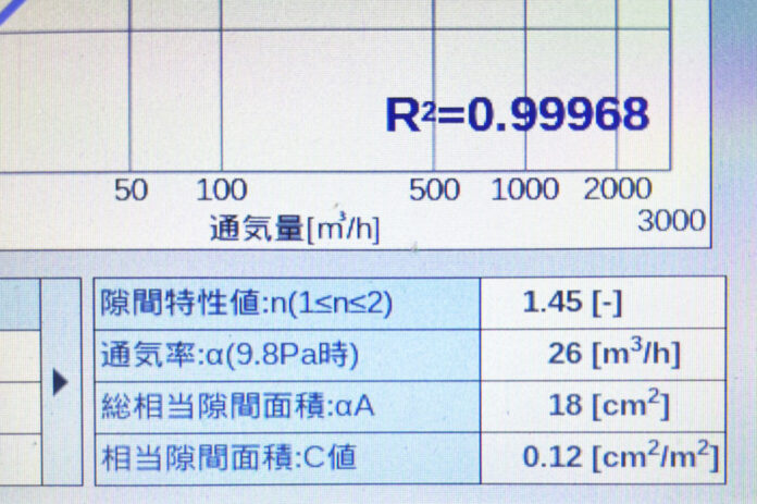 日本中央住販、気密測定での品質向上を発表、C値0.12を達成し、記録更新。のメイン画像