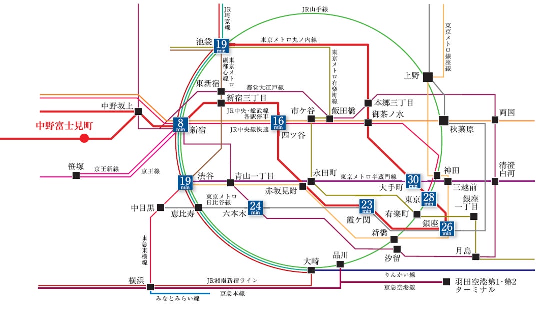 「新宿」駅へ直通8分　投資用マンション「ガリシア中野富士見町」のサブ画像4