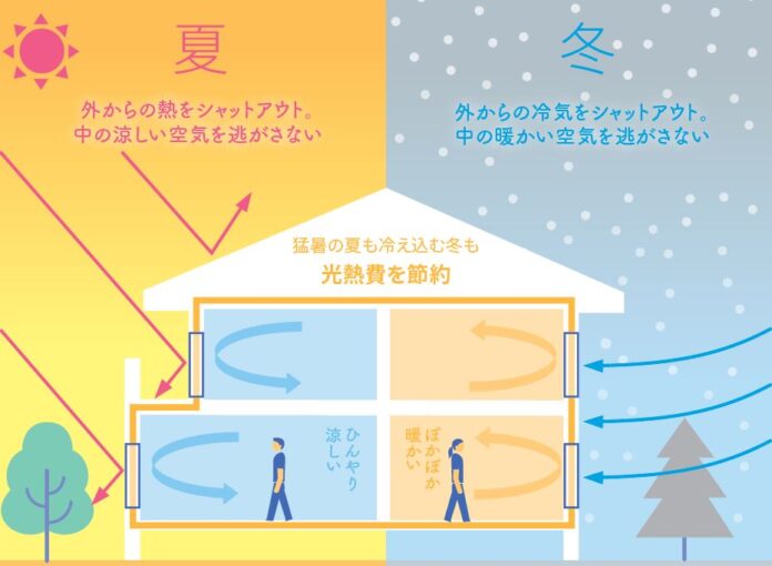 横浜で「お医者さんと建築士さんが語る『健康セミナー』」 を令和６年１月25日に開催！【参加費無料・事前予約】のメイン画像