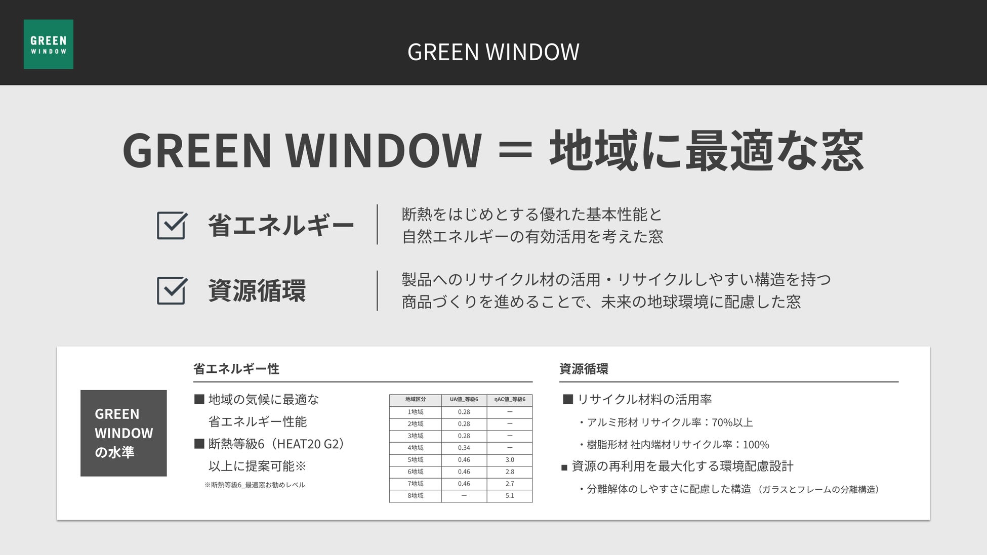 環境負荷を低減する、地域に最適な窓を、『GREEN WINDOW』と宣言し、展開開始のサブ画像2
