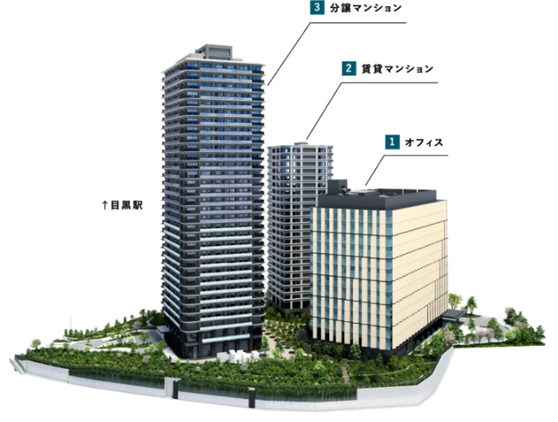 オフィス・賃貸住宅・分譲住宅の3 棟からなる複合開発「MEGURO MARC」が全棟完成　2023 年12 月8・９日の2 日間 ”まちびらき“ を開催のサブ画像3