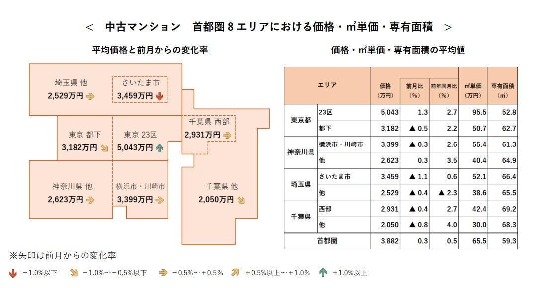 【アットホーム調査】首都圏における「中古マンション」の価格動向（2023年10月）のサブ画像2